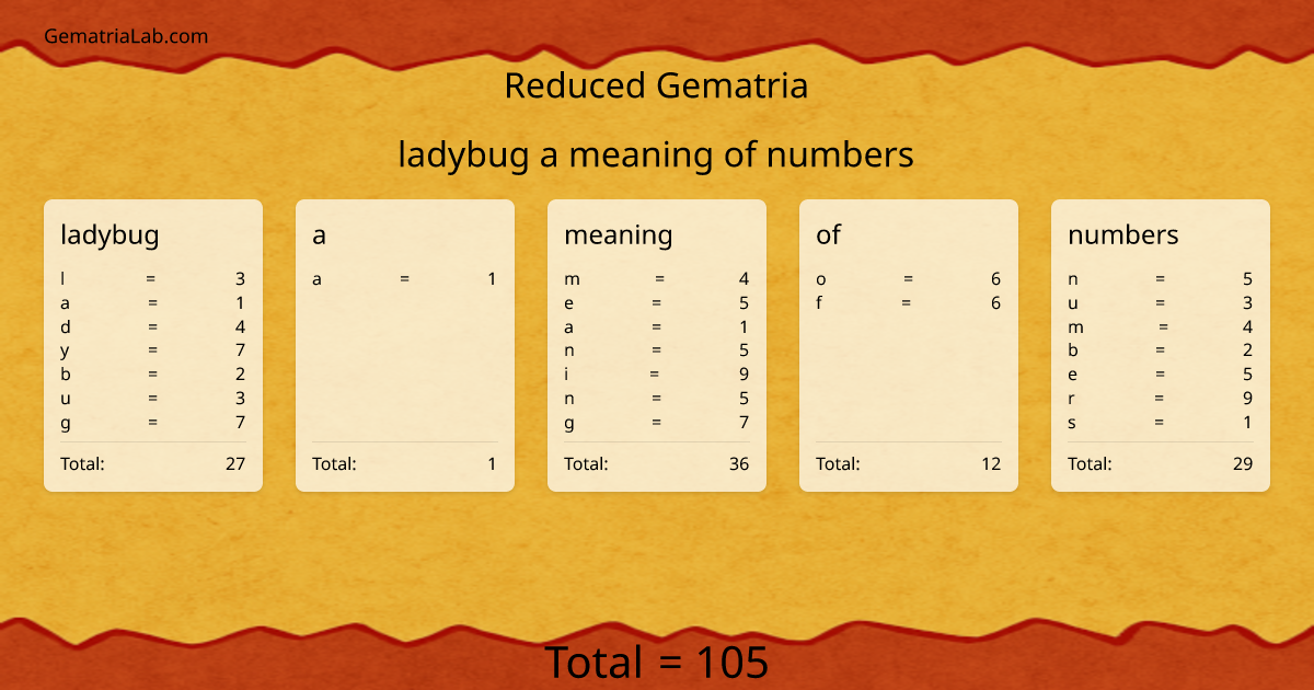 ladybug a meaning of numbers in reduced Gematria